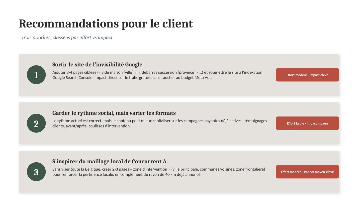 Page des recommandations de l'audit